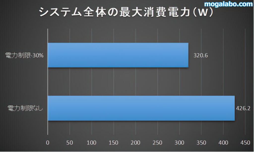 電力制限