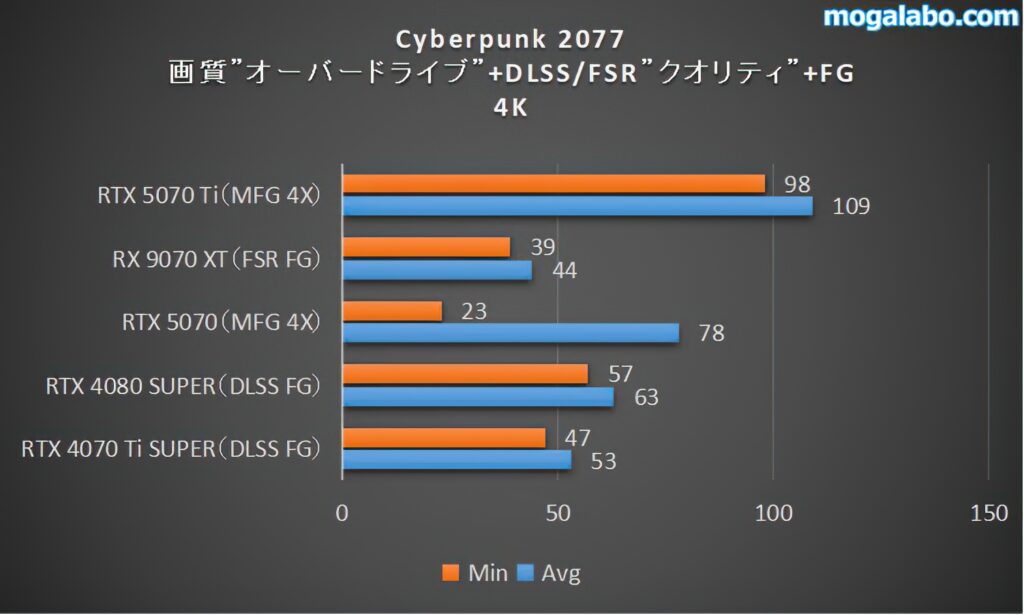 4K