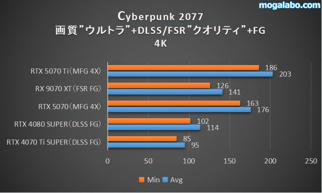 4K
