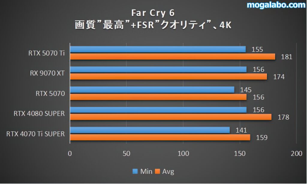 4K