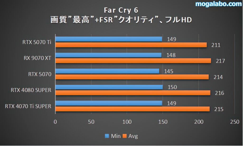 fhd