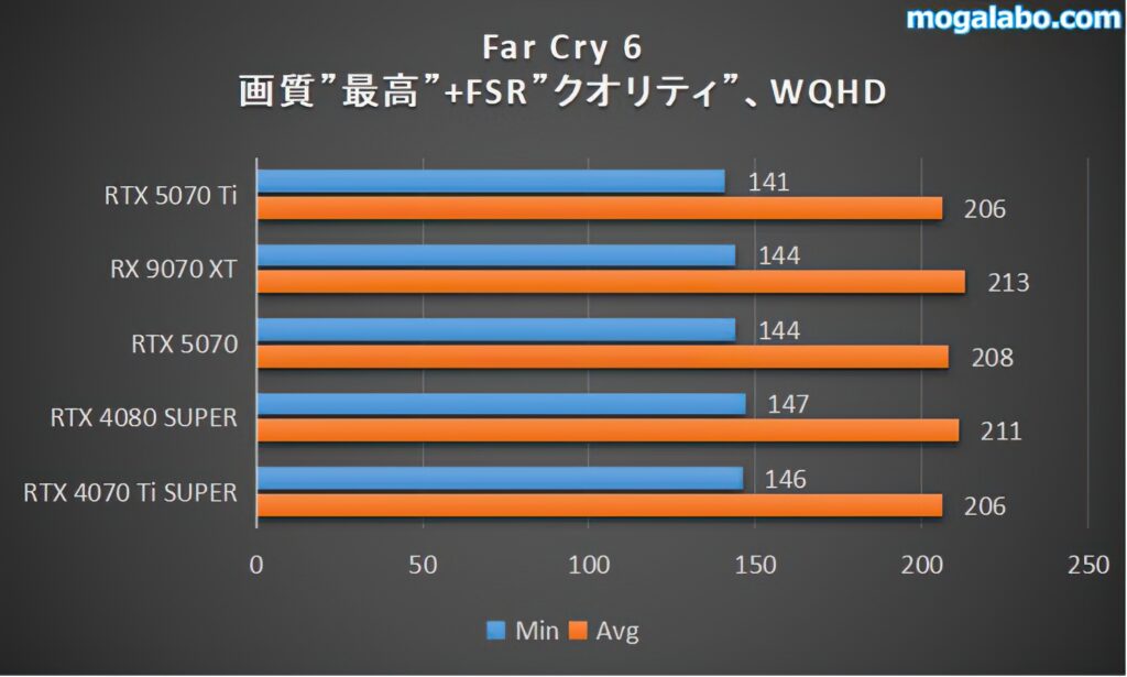 wqhd
