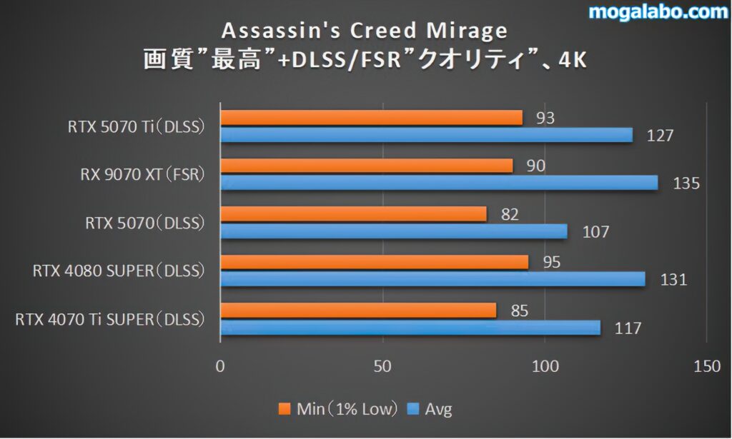 4K