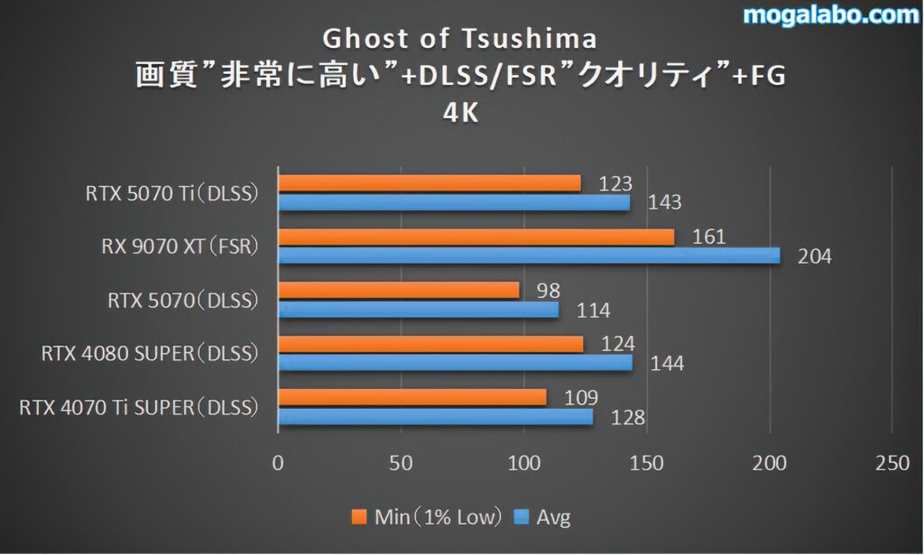 4K