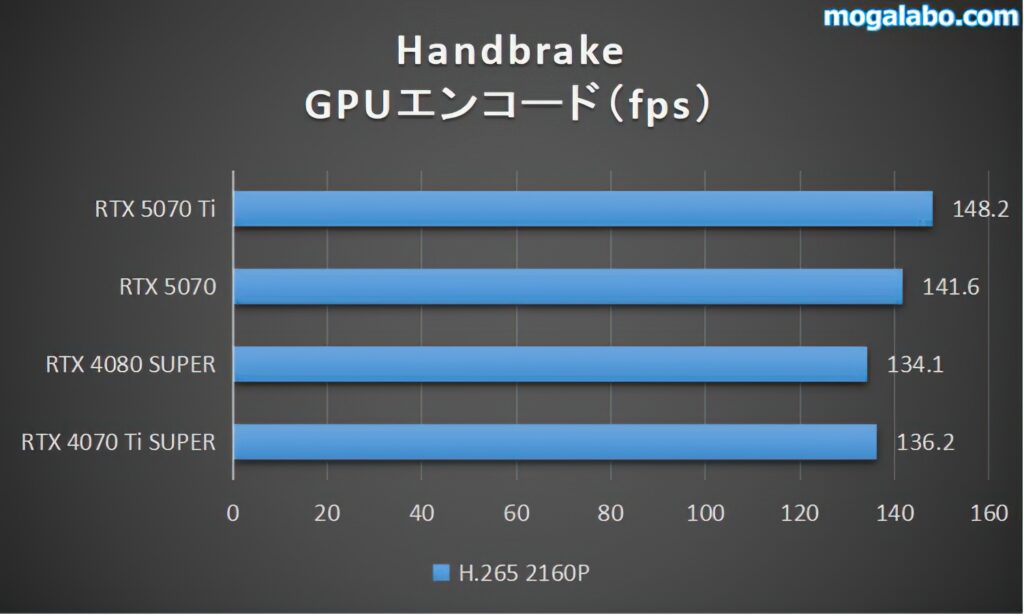 handbrake