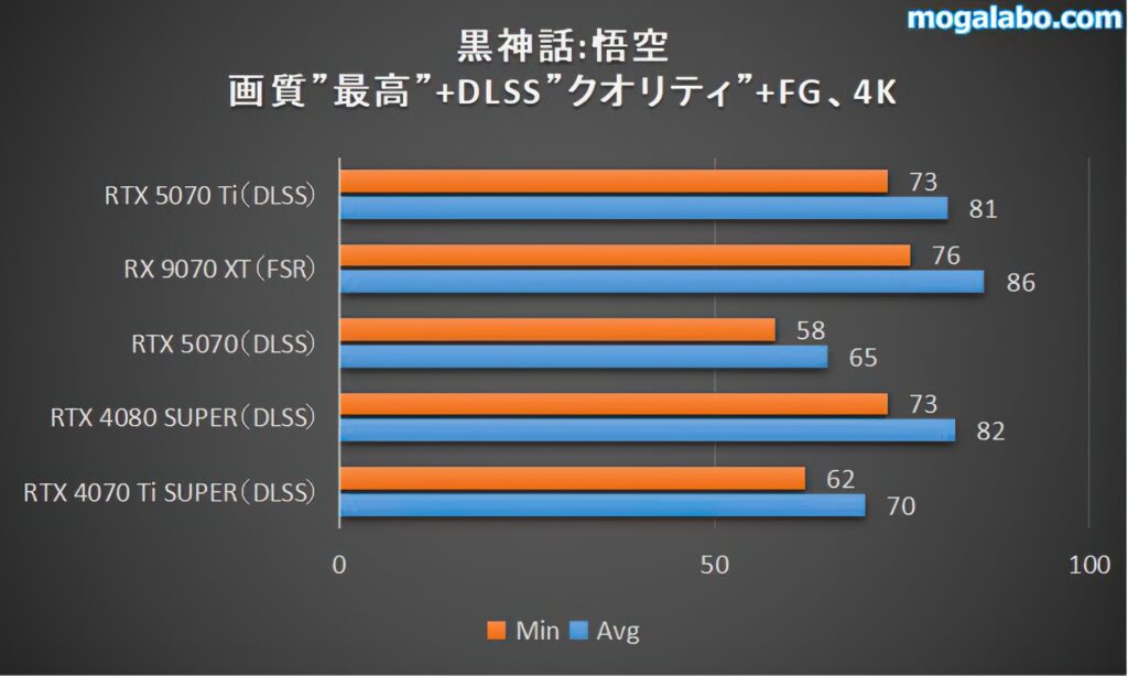 4K