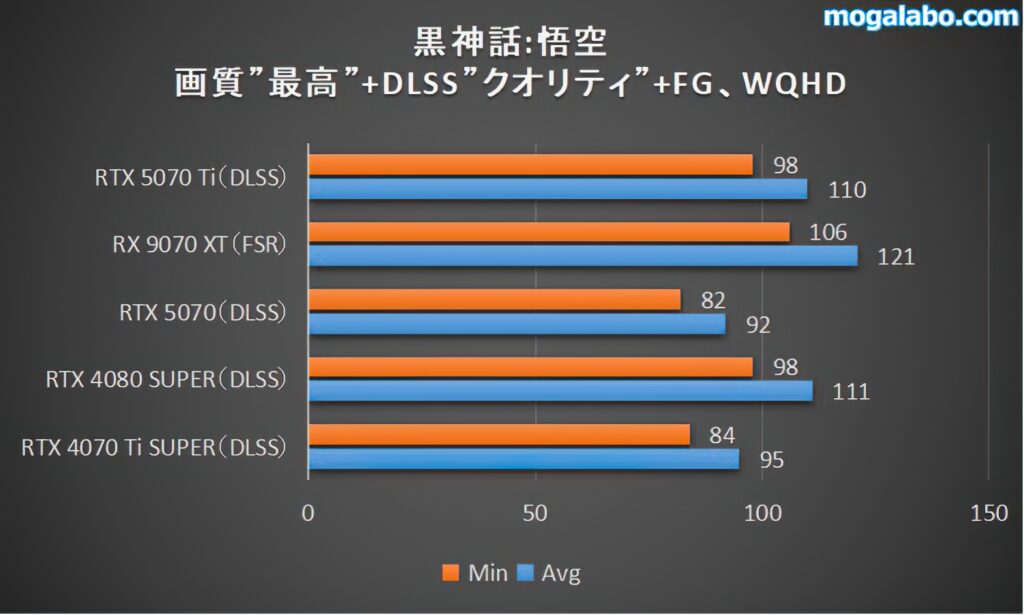 wqhd