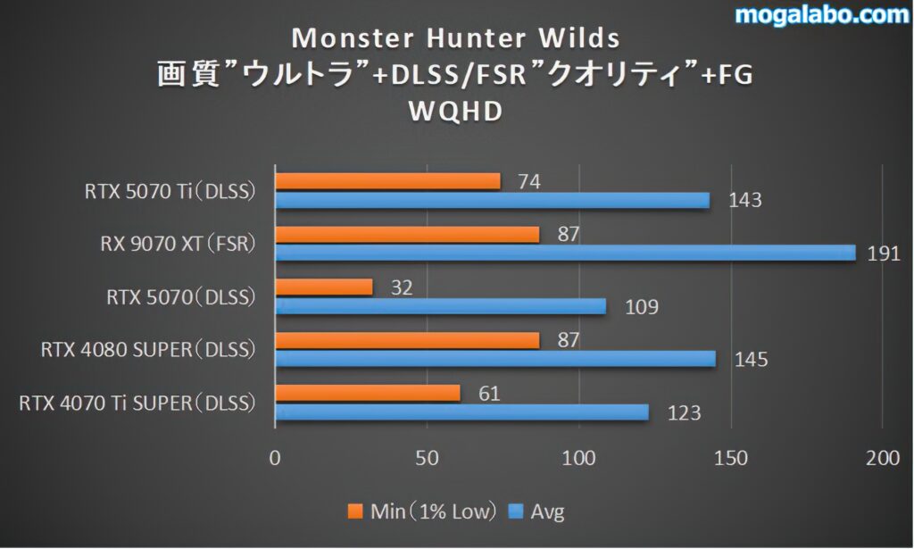 wqhd