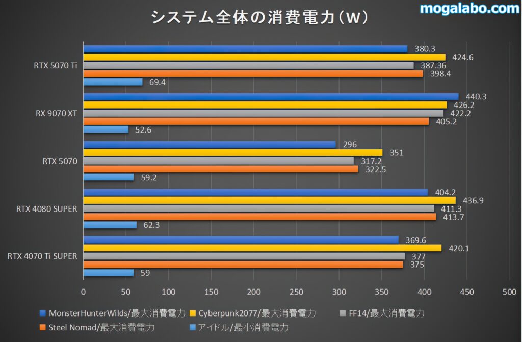 消費電力