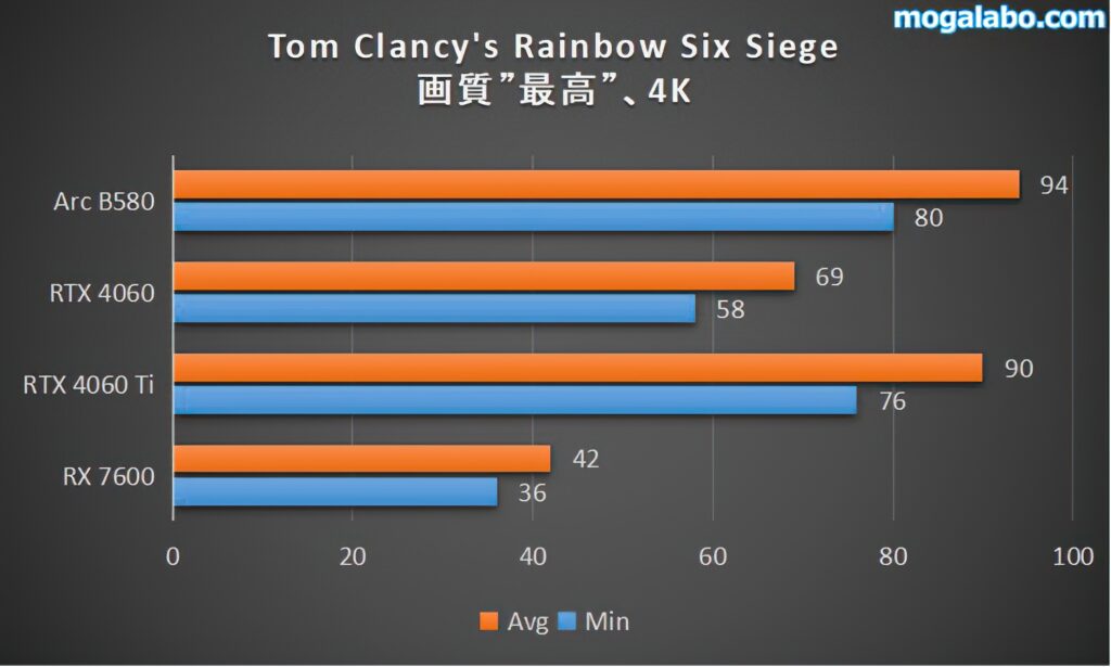 Tom Clancy's Rainbow Six Siege（4K）