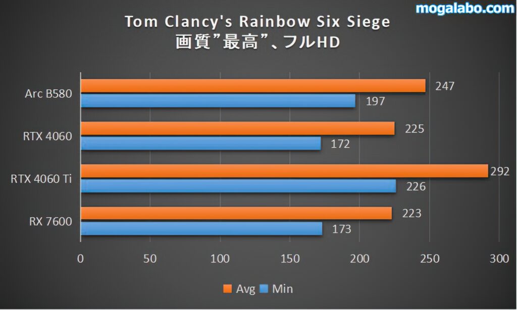 Tom Clancy's Rainbow Six Siege（フルHD）