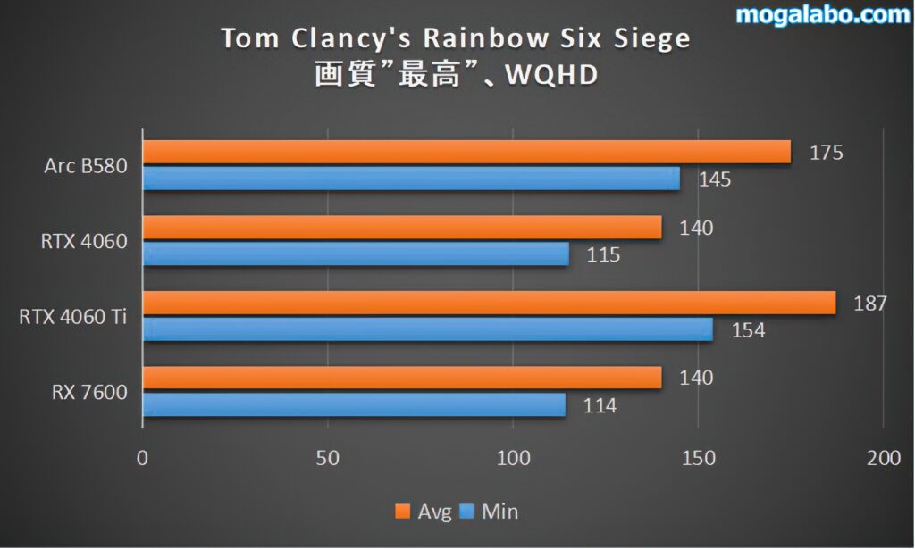 Tom Clancy's Rainbow Six Siege（WQHD）