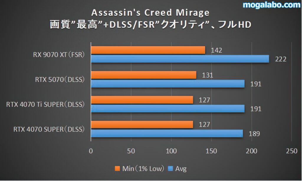 Assassin's Creed Mirage（フルHD）