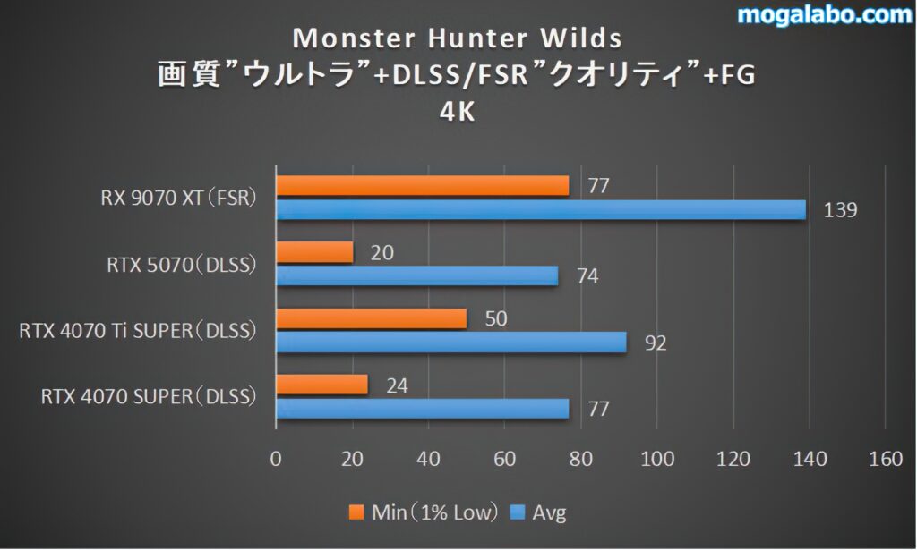 Monster Hunter Wilds（4K）