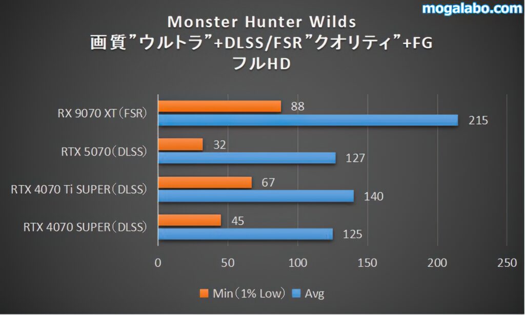 Monster Hunter Wilds（フルHD）