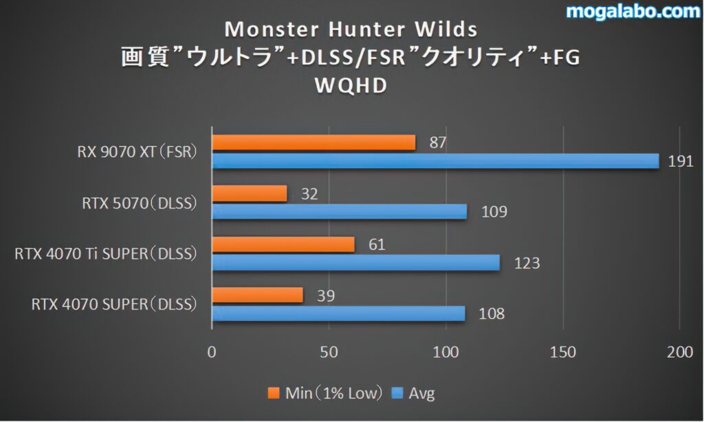 Monster Hunter Wilds（WQHD）