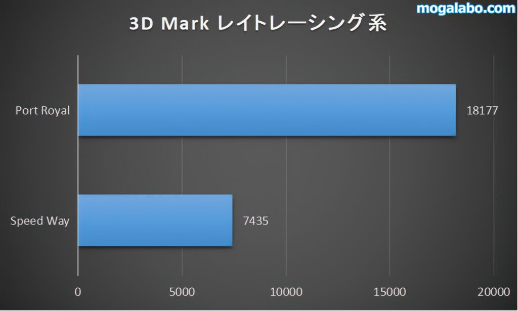3D Mark レイトレーシング系