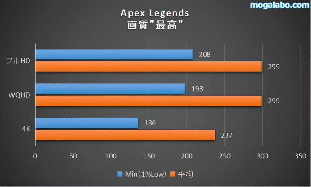 Apex Legendsのベンチマーク