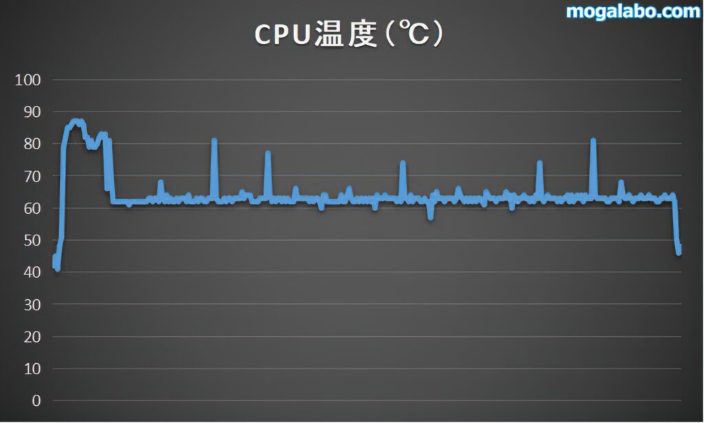 CPU温度