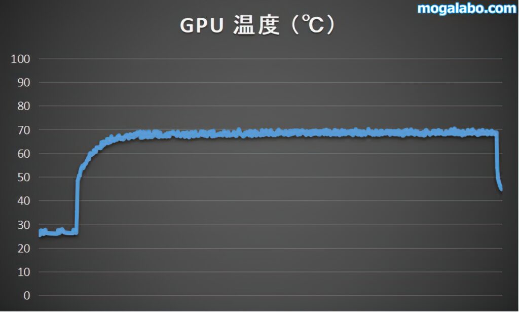 GPU温度