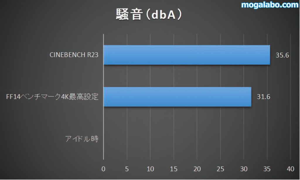 騒音