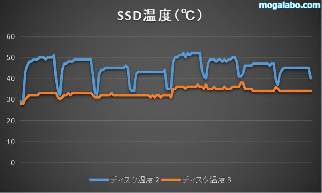 SSD温度