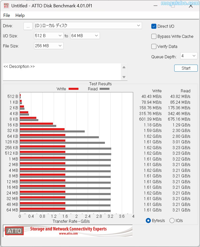 ATTO Disk Benchmark 4.01.0f1(EXCERIA G2)