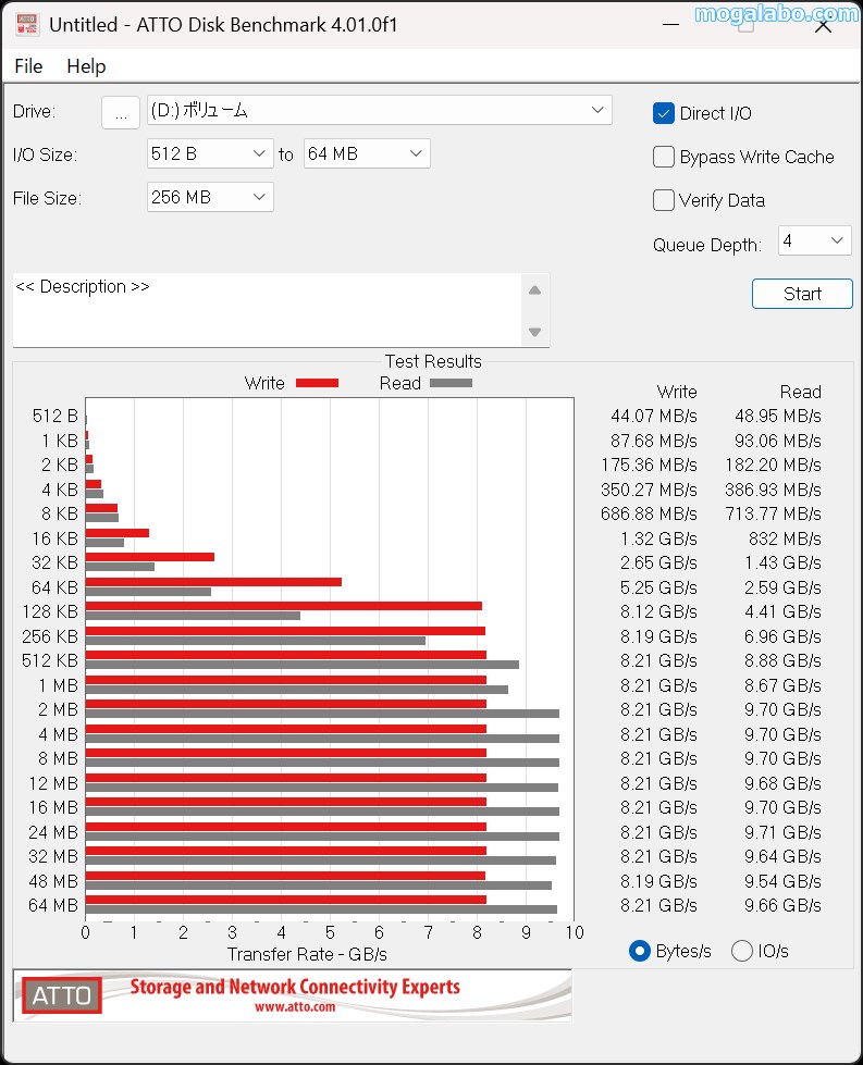 ATTO Disk Benchmark 4.01.0f1(EXCERIA PLUS G4)