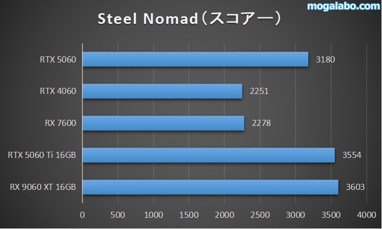 steel nomad