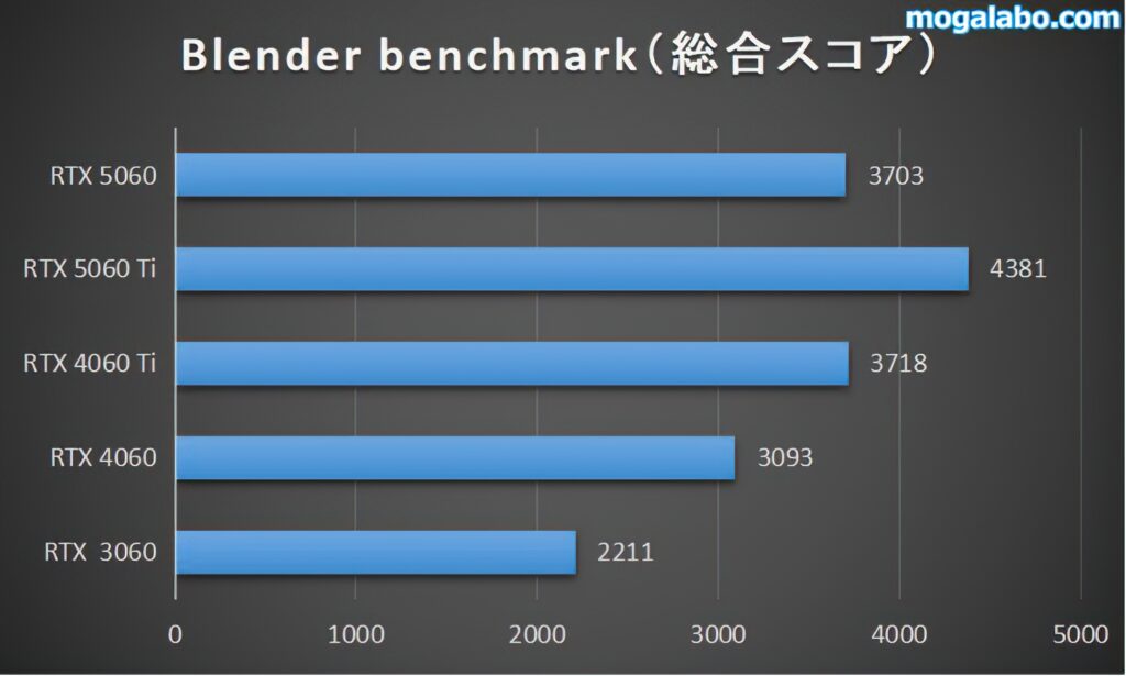blender