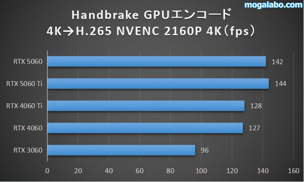 handbrake