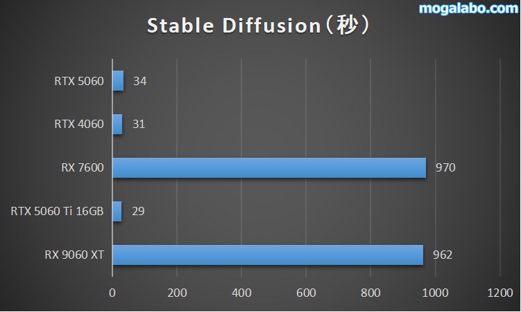 stable diffusion