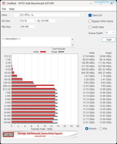 ATTO Disk Benchmark 4.01.0f1