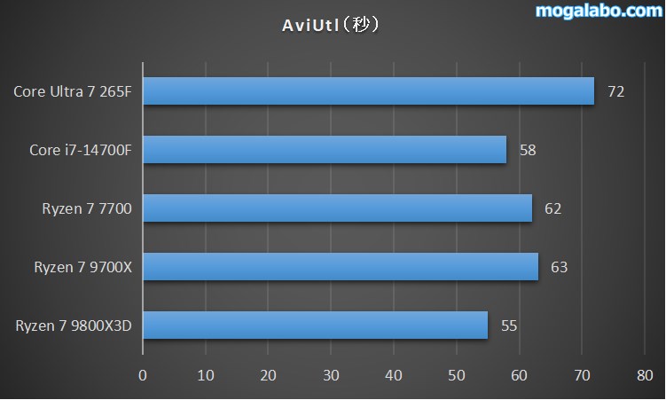 AviUtl