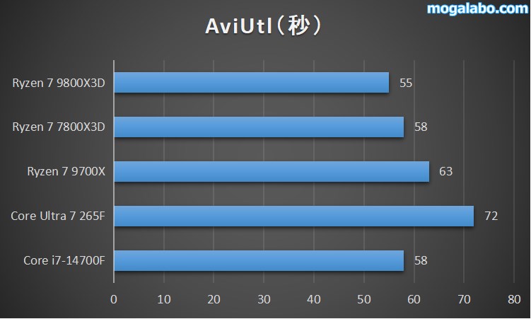 AviUtl