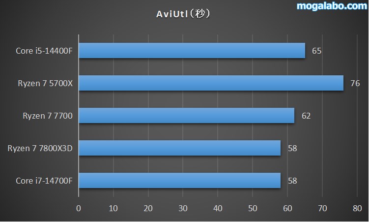 AviUtl