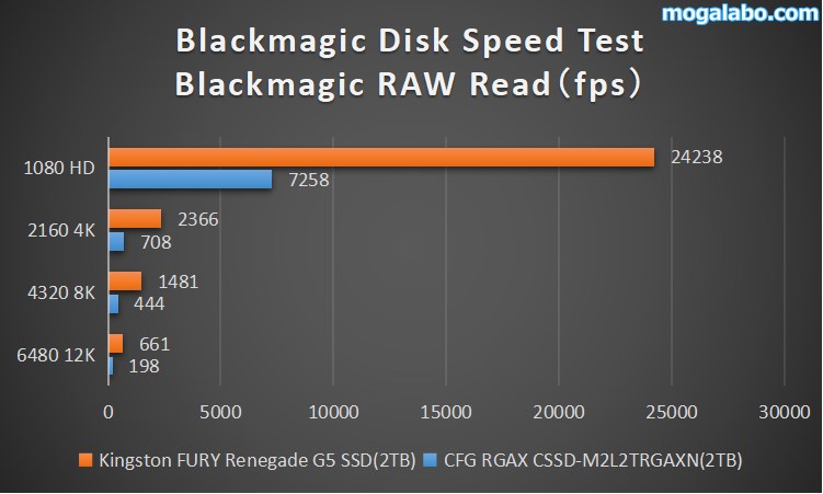 Blackmagic Disk Speed Test(read)