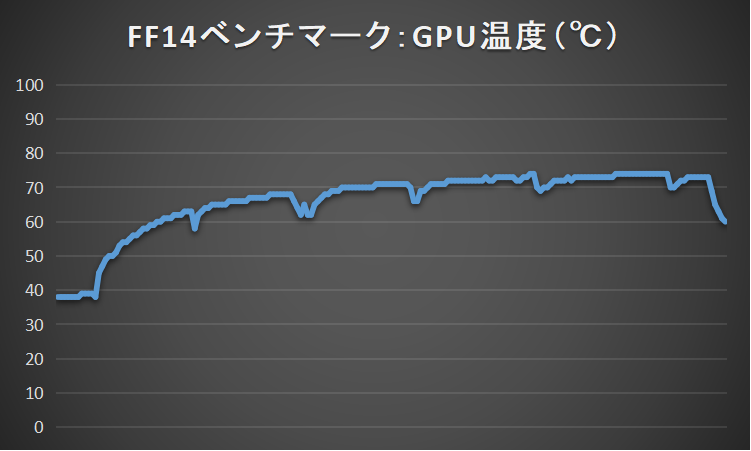GPU温度を検証