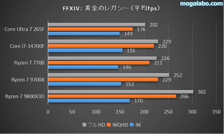 FFXIV: 黄金のレガシーのベンチマーク