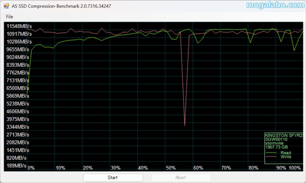 「Kingston FURY Renegade G5 SSD(2TB)」の圧縮率