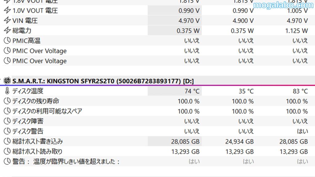 「Kingston FURY Renegade G5 SSD(2TB)」の温度をチェック