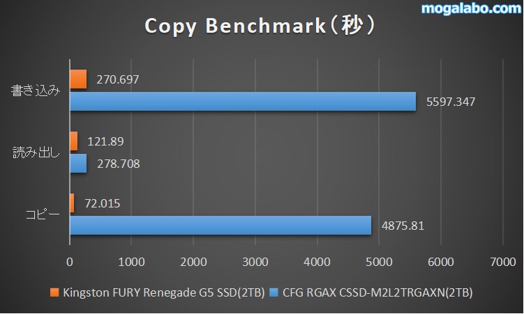 DiskBench