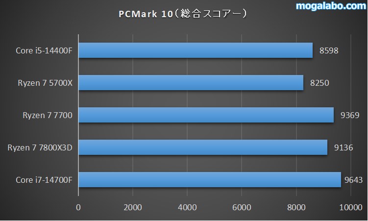 pc mark 10