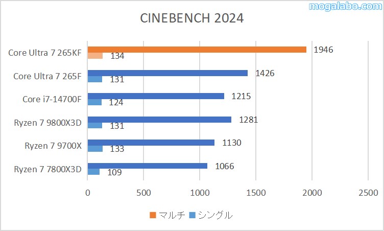 CINEBENCH 2024