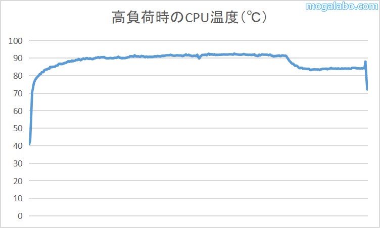CPU温度