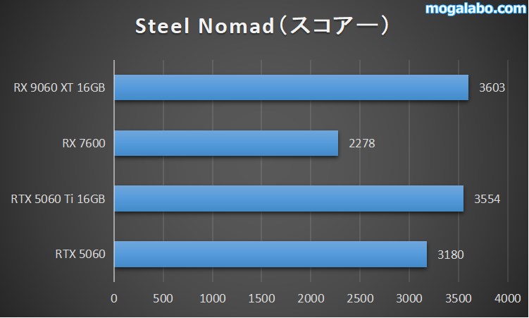 Steel Nomad