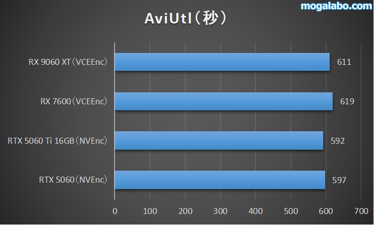 AviUtl