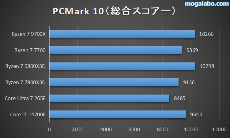 pc mark 10