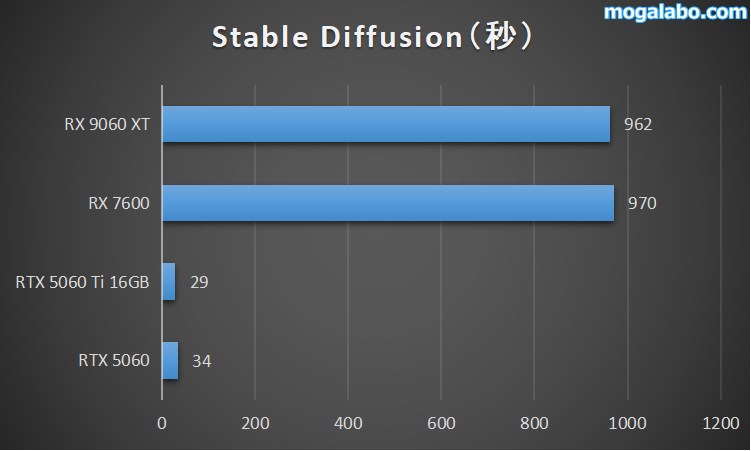 Stable Diffusion