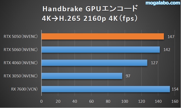 handbrake